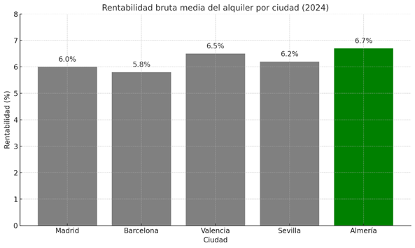 Imagen de salida